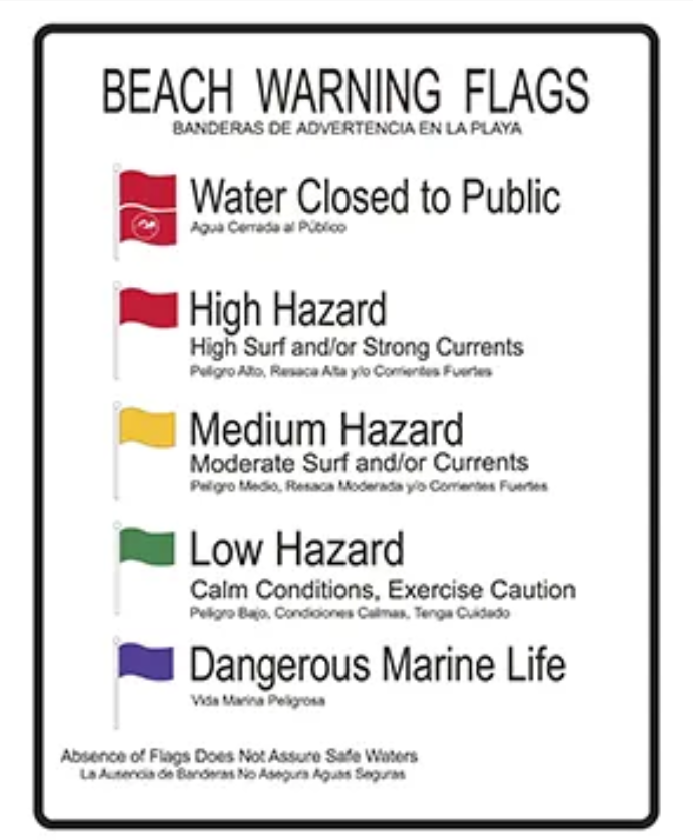 Beach Flag warning System explanation